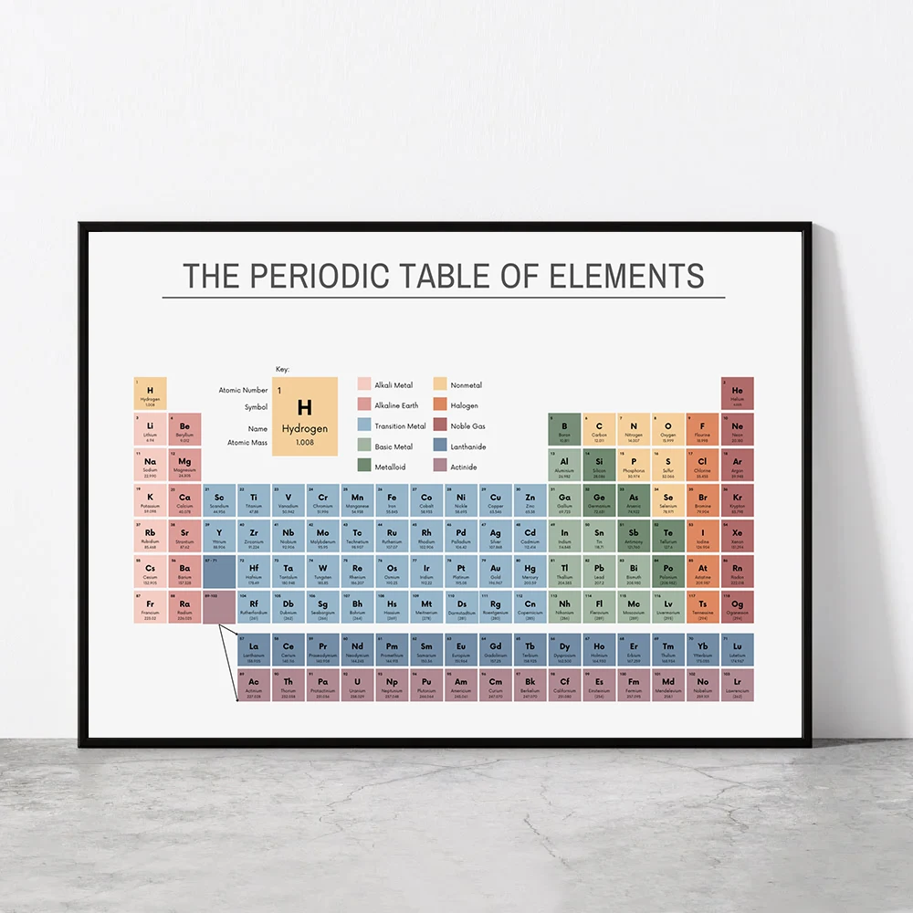 Office Furniture Home - ตารางธาตุเคมีแผนภูมิโปสเตอร์การศึกษาภาพวาดบนผ้าใบภาพศิลปะติดผนังห้องเรียนตกแต่งโฮมออฟฟิศ