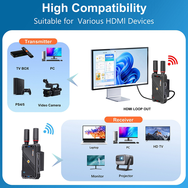 VRRIIS WL082K ชุดส่งสัญญาณภาพแ - Adjustable Laptop Table บทวิจารณ์และราคา